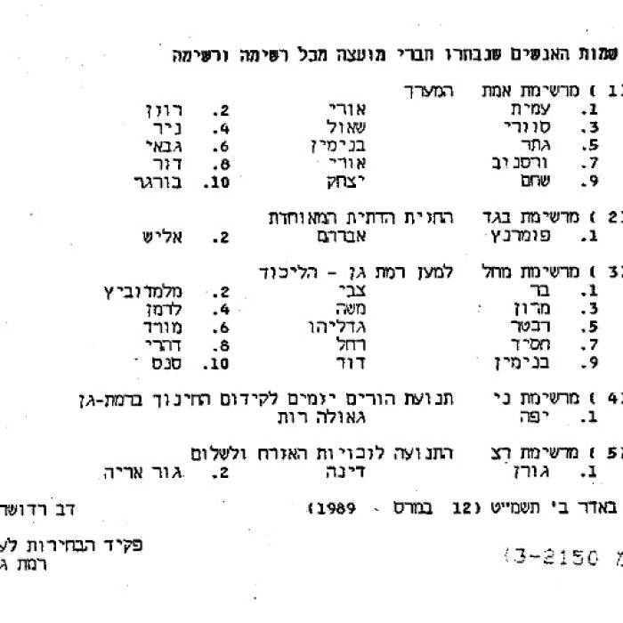 שמות הנבחרים 1989